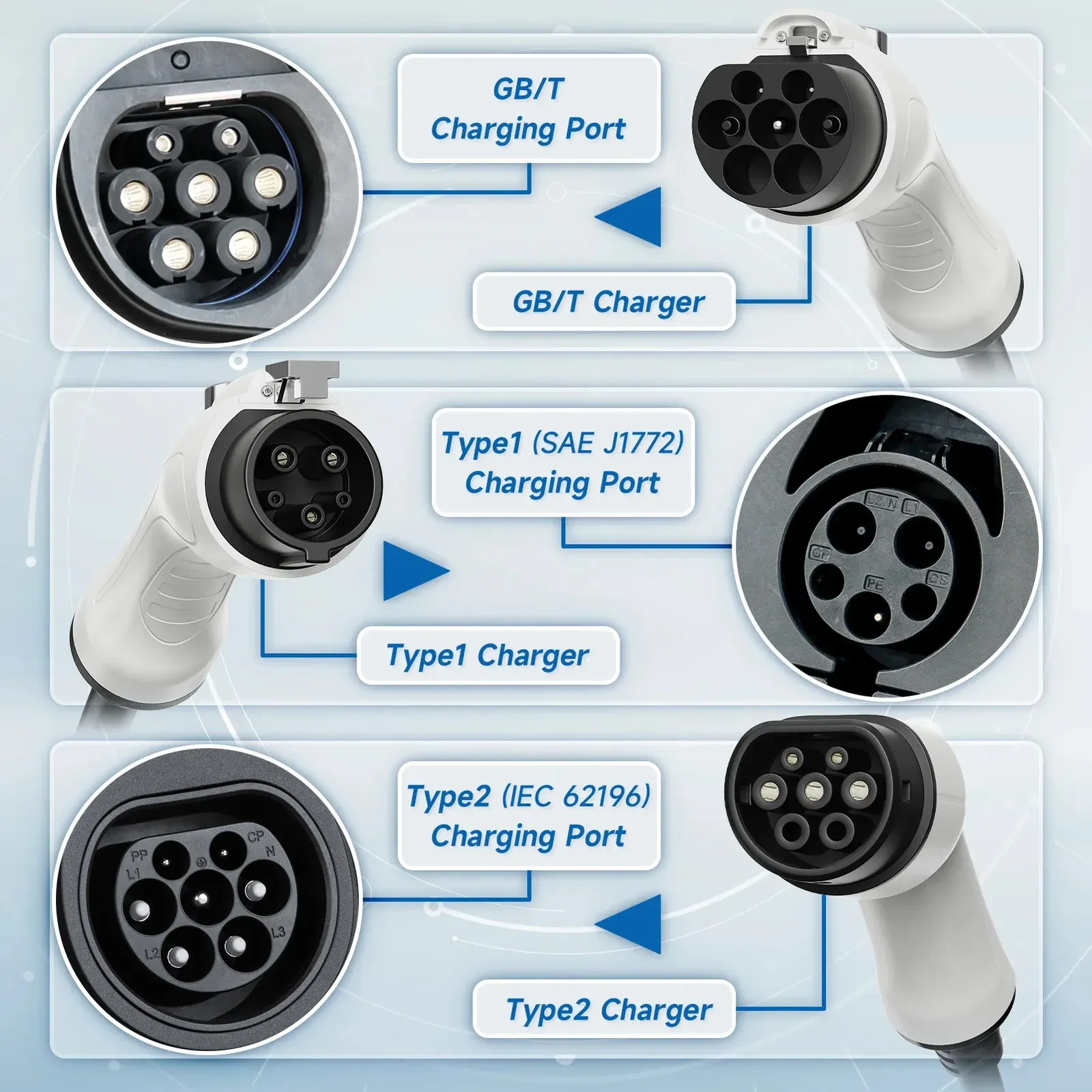 EVzap product 2